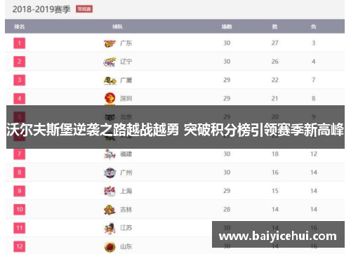 沃尔夫斯堡逆袭之路越战越勇 突破积分榜引领赛季新高峰