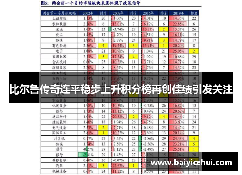 比尔鲁传奇连平稳步上升积分榜再创佳绩引发关注