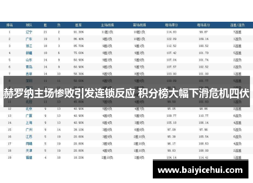 赫罗纳主场惨败引发连锁反应 积分榜大幅下滑危机四伏