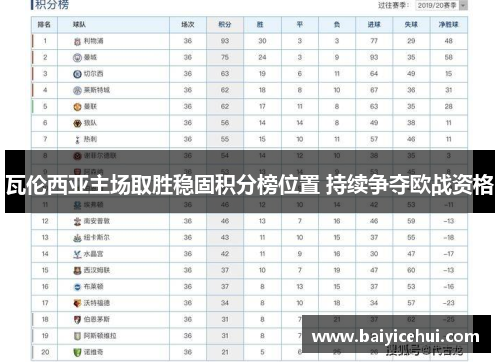 瓦伦西亚主场取胜稳固积分榜位置 持续争夺欧战资格
